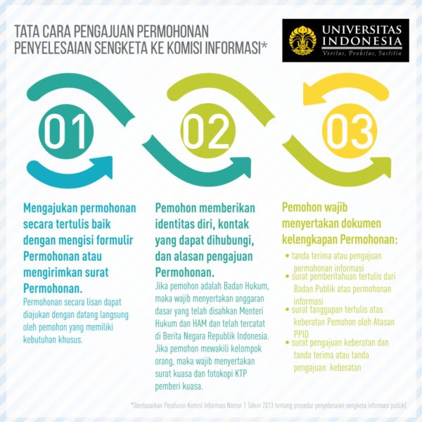 Informasi Tentang Hak Dan Tata Cara Memperoleh Informasi Publik Serta