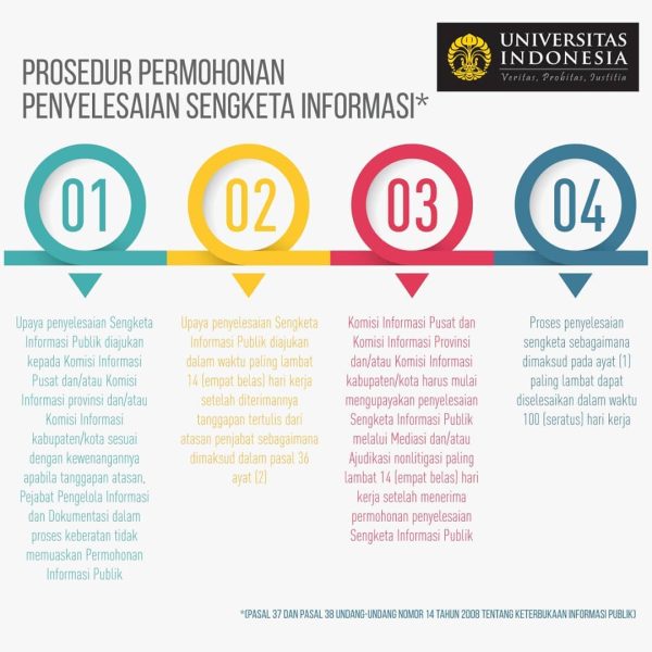 Informasi Tentang Hak Dan Tata Cara Memperoleh Informasi Publik Serta