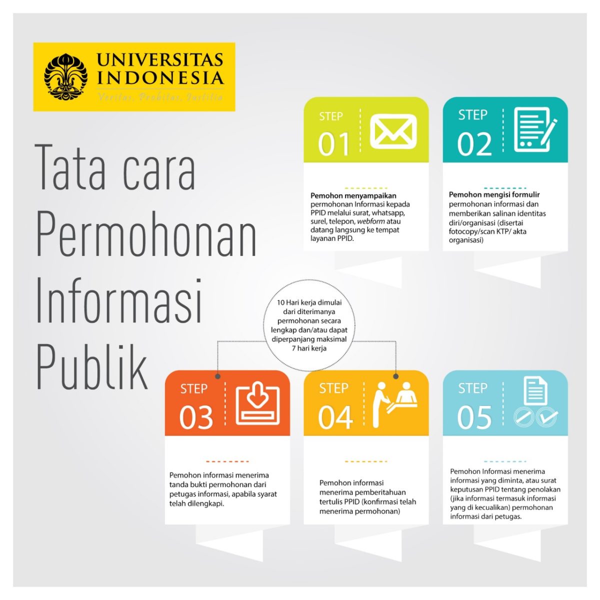 PPID Universitas Indonesia – PPID Universitas Indonesia